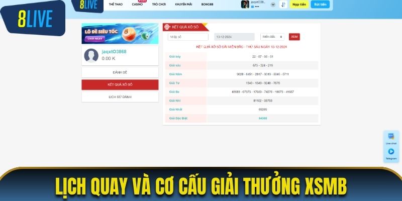 Lịch quay và cơ cấu giải thưởng cụ thể 